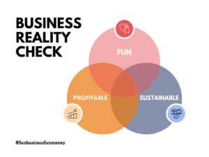 Business reality check venn diagram